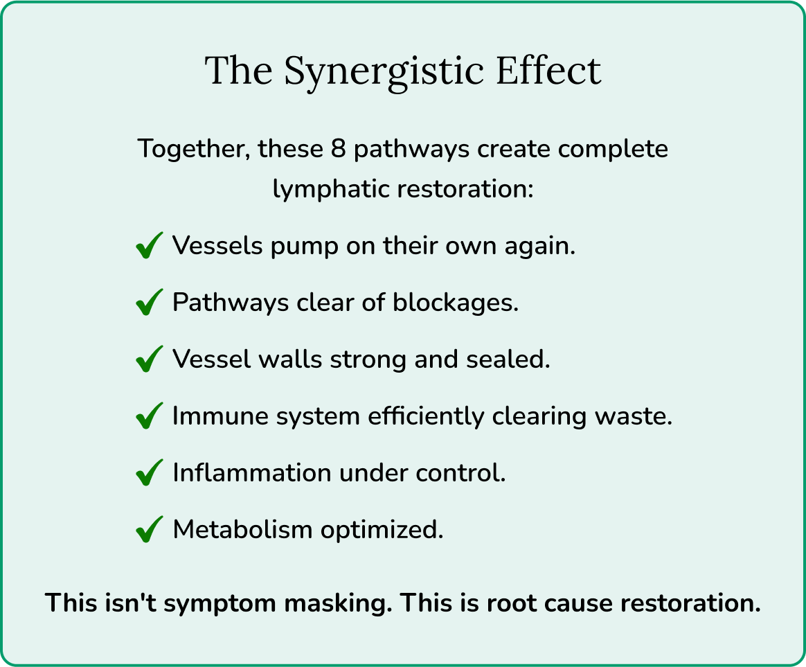 Ingredients mechanism overview