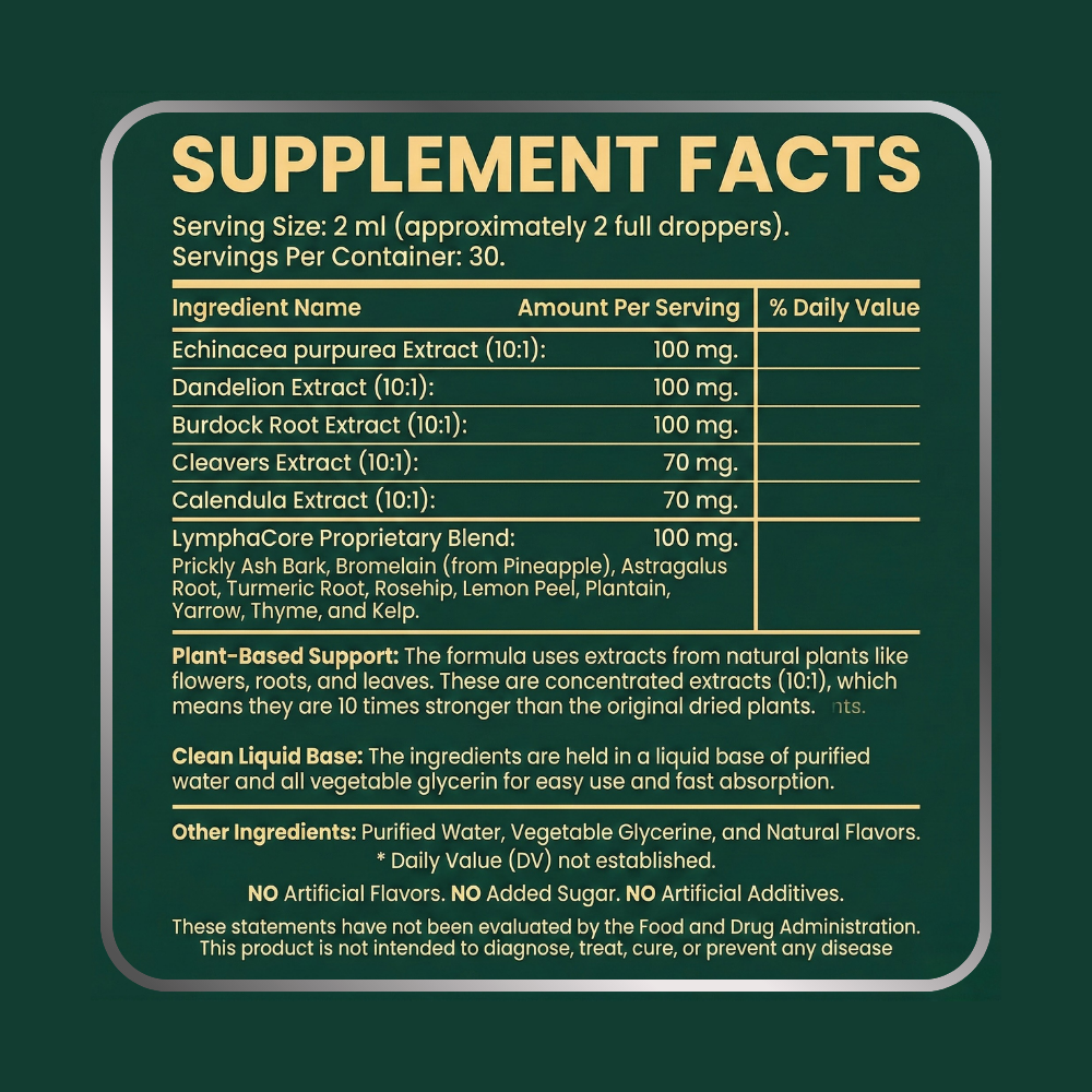 LymphaCore I Lymphatic Drainage Drops