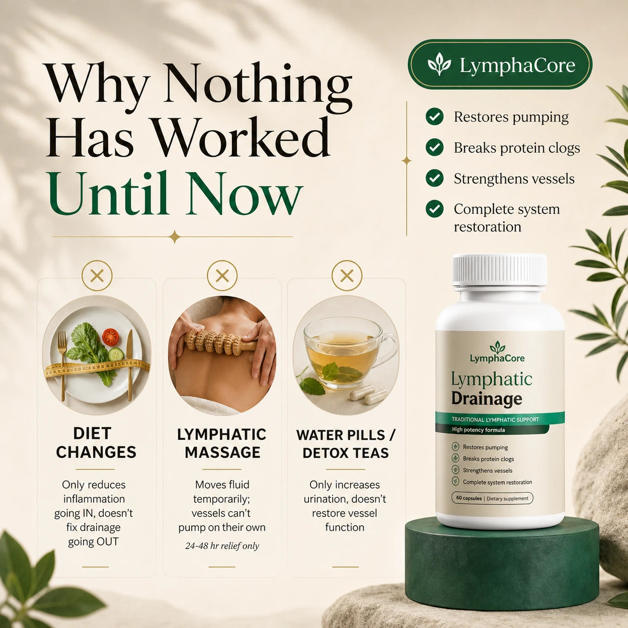 Lymphatic Drainage Support Capsules